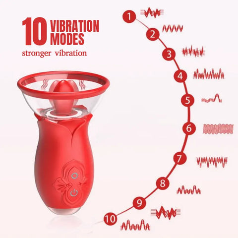 Rose Tongue & Suction Pleasure Vibrator