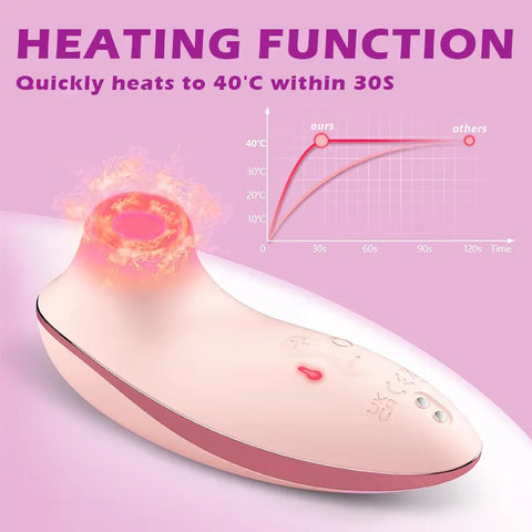 Heated Clitoral Suction Vibrator with Remote